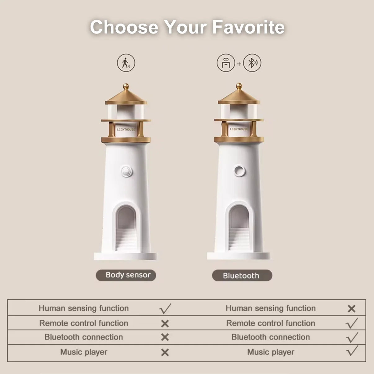 Lighthouse Lamp