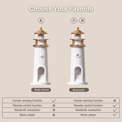 Lighthouse Lamp